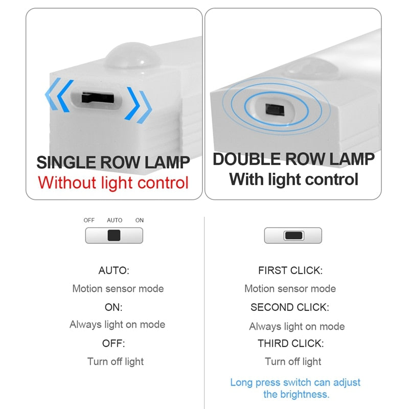 Light Motion Sensor Light Closet